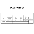 Petzl SWIFT LT